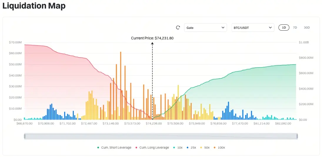 比特幣清算地圖