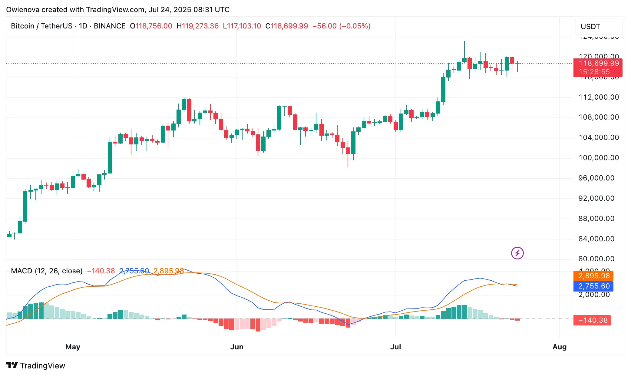 Bitcoin