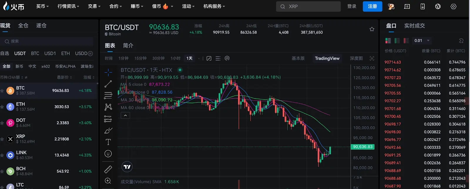 PENGU DEX Trading Volume