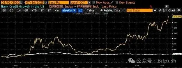 Arthur Hayes'in son tahmini: Trump'ın faşist ekonomisi Kripto Varlıklar boğa koşusunu ateşleyecek, Bitcoin yıl sonunda 250.000 $ görecek!