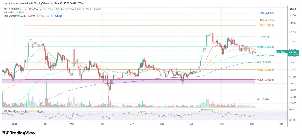 Harga XRP