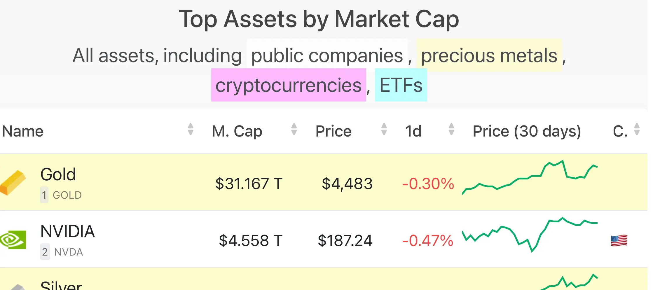 Federal Reserve, Gold, Silver, Inflation, Commodities Investment