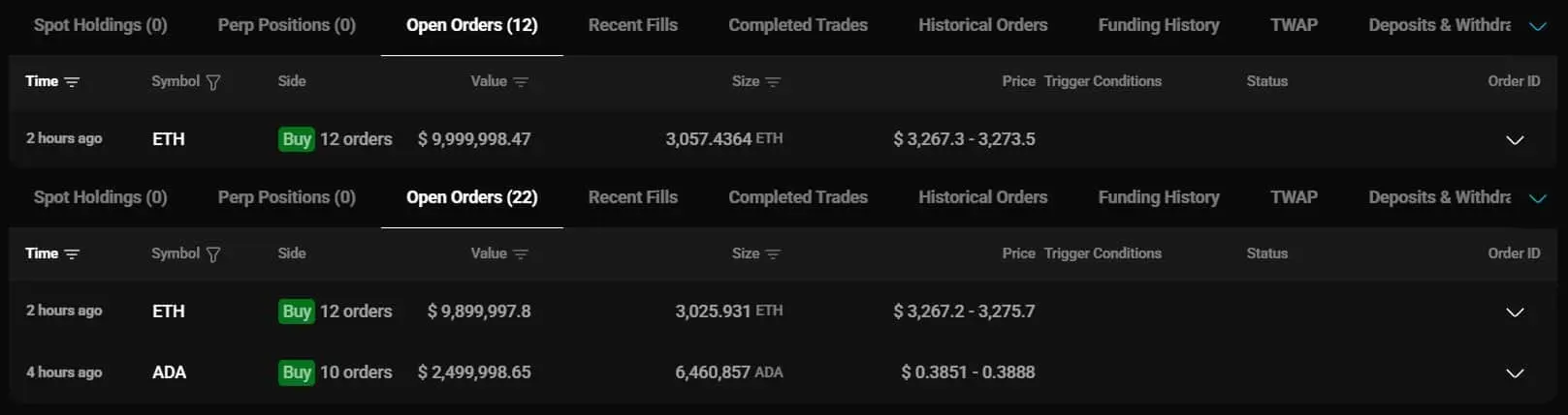 Liệu giá Cardano có thể phục hồi khi cá voi mua 2,5 triệu USD ADA?