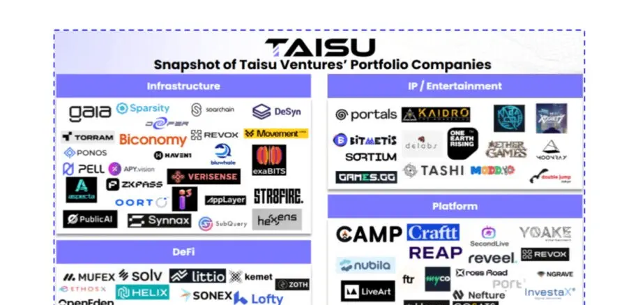Taisu Ventures and Keio FinTEK Center Launch Keio ChainHack 2026 Focused on Web3 Innovation