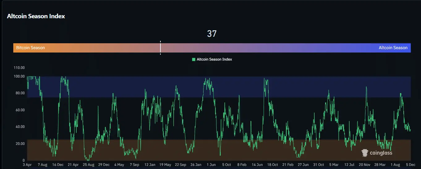 Mùa altcoin đang đến? Đánh giá các tín hiệu quan trọng mà các trader đang theo dõi
