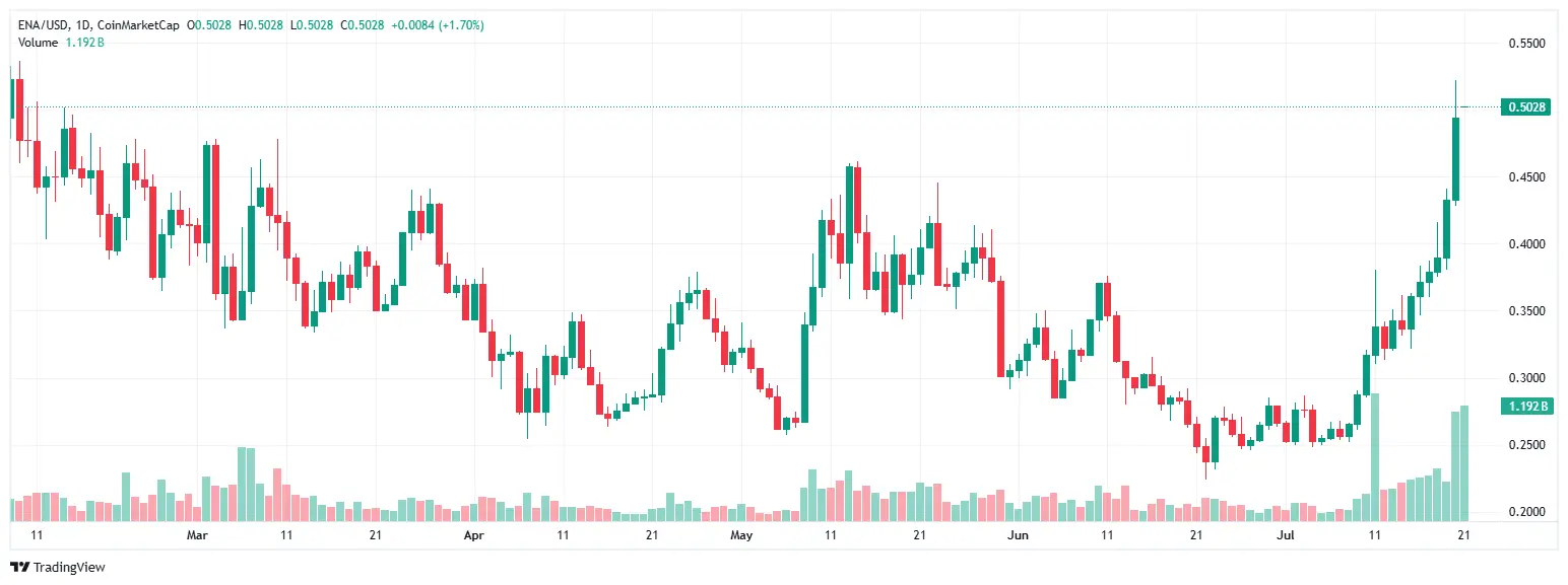 crypto