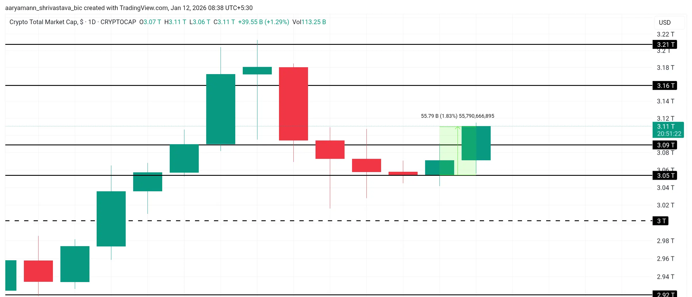 TOTAL Price Analysis.