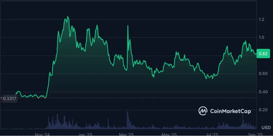 MAGACOIN ultrapassa ADA e PEPE - Especialistas preveem retornos de 40x para investidores de pré-venda