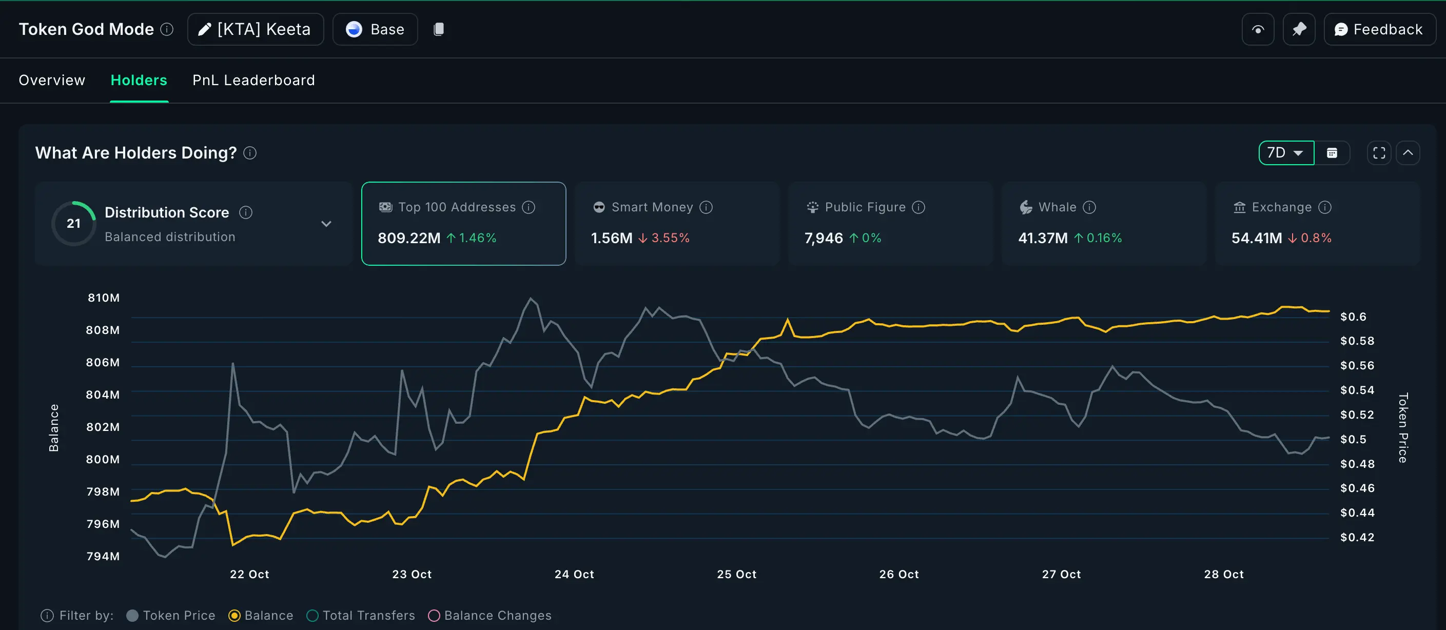 3 token Activos del mundo real (RWA) destacados en Noviembre de 2025
