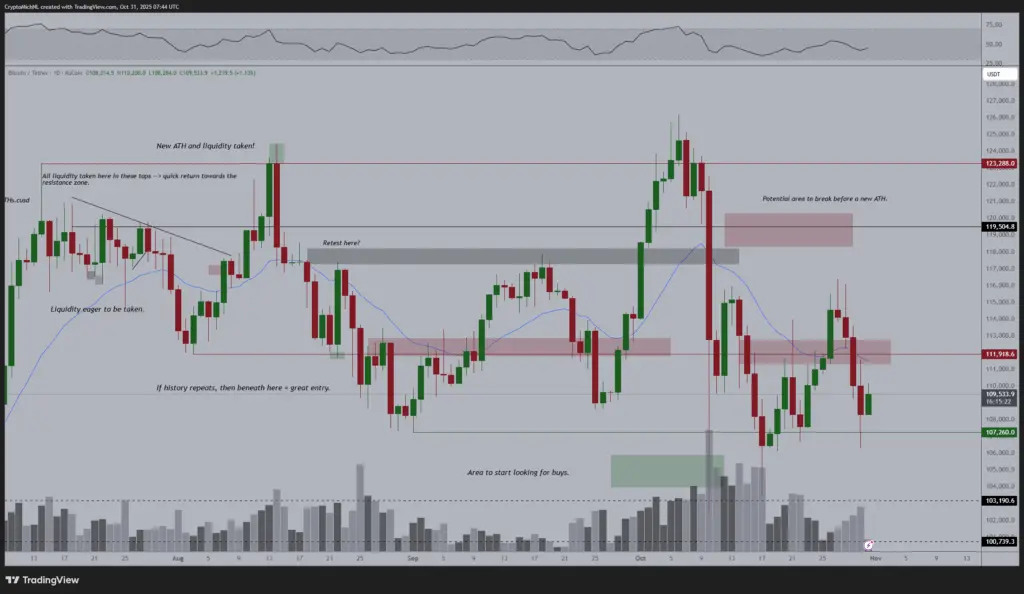 Чи призведе співвідношення попиту та пропозиції до вибуху Біткойна?