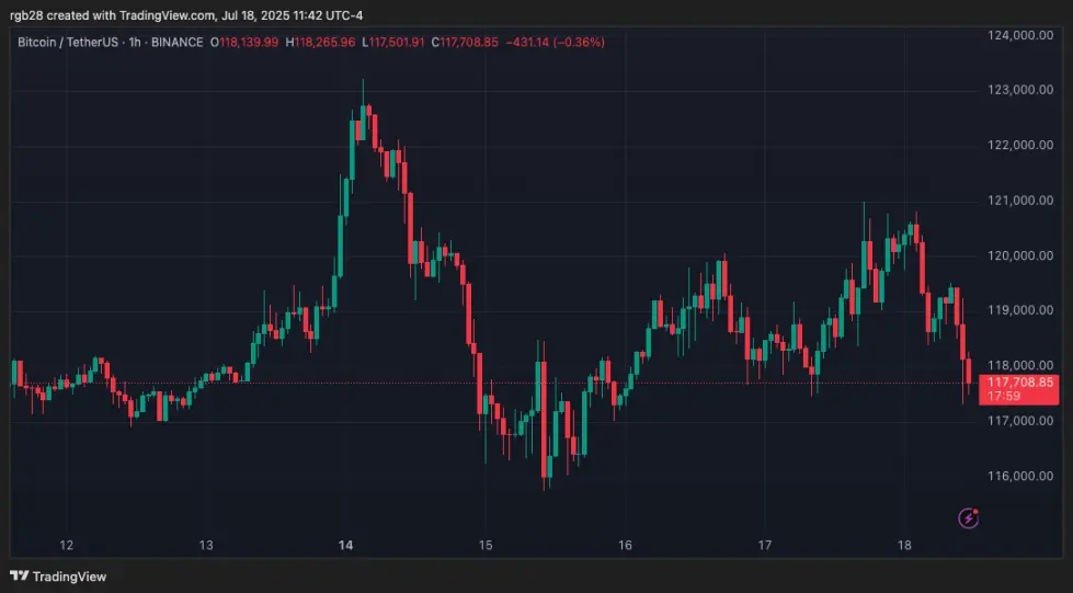 暗号、ビットコイン、BTC、BTCUSDT