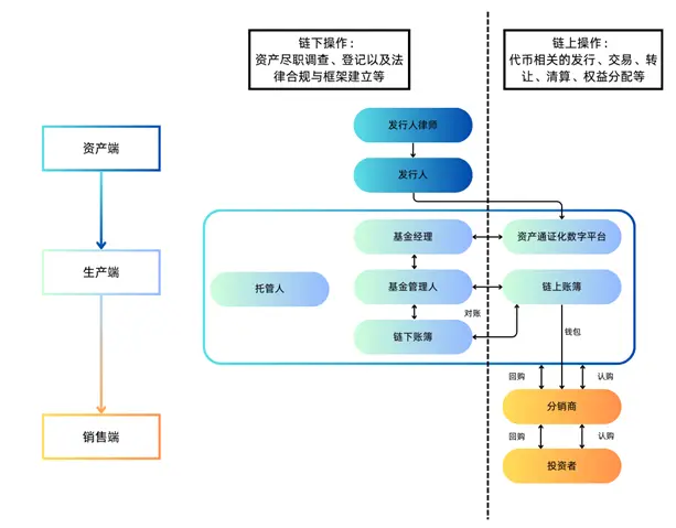 一文讀懂RWA：2025年全球RWA市場趨勢全景分析