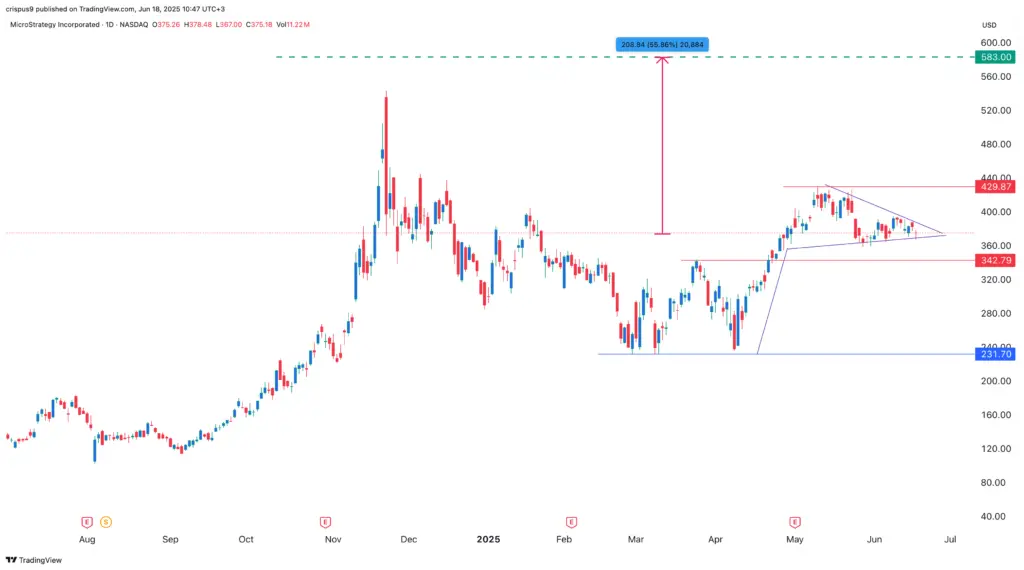 Strategi saham