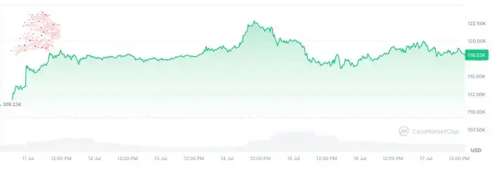Precio de Bitcoin hoy.