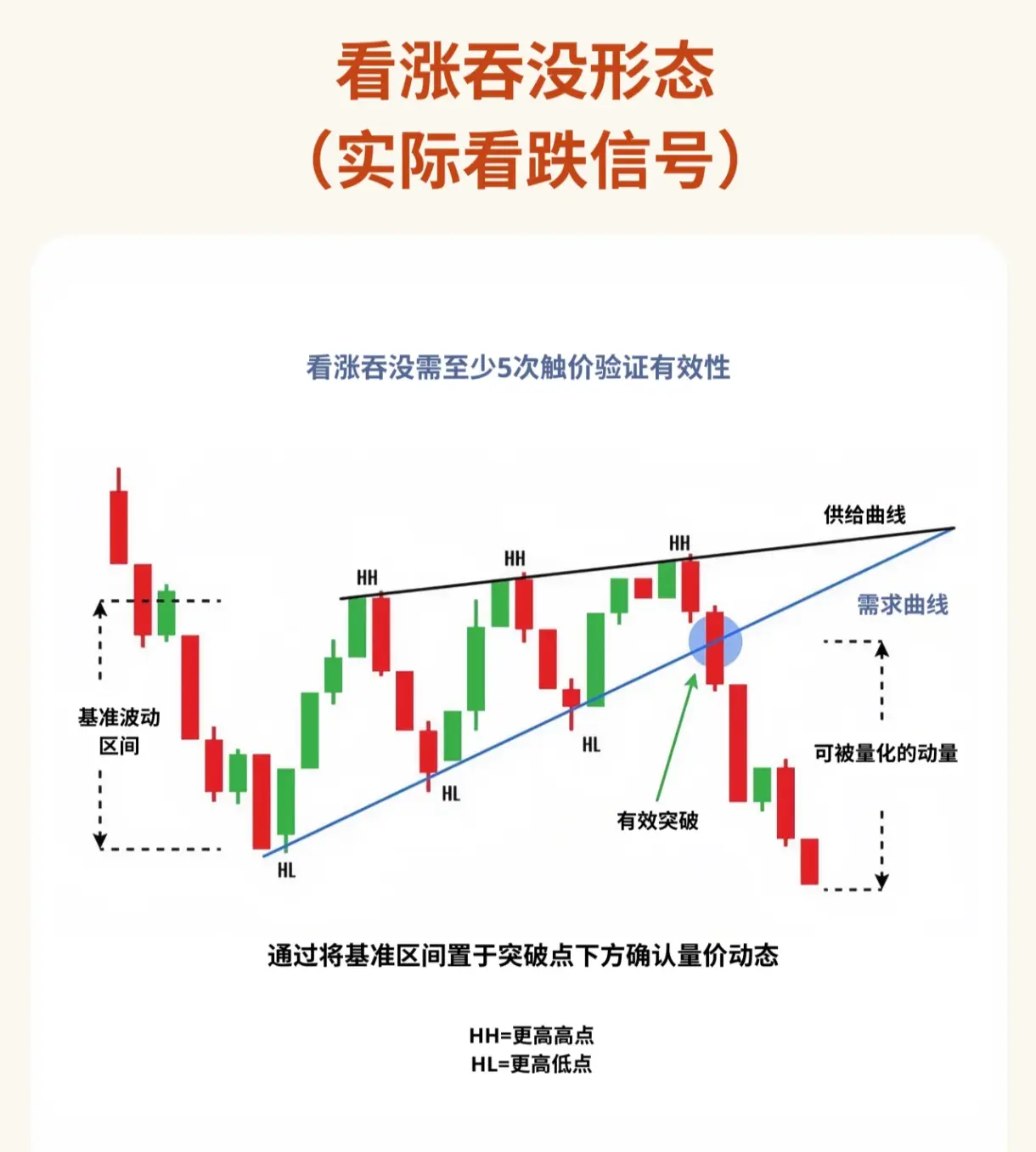 交易陷阱？看涨吞没形态的“反转”秘密！ 在交易技术分析里，形态分析是个重要环节，今天就来聊聊看似矛盾｜crypto钟良发布于