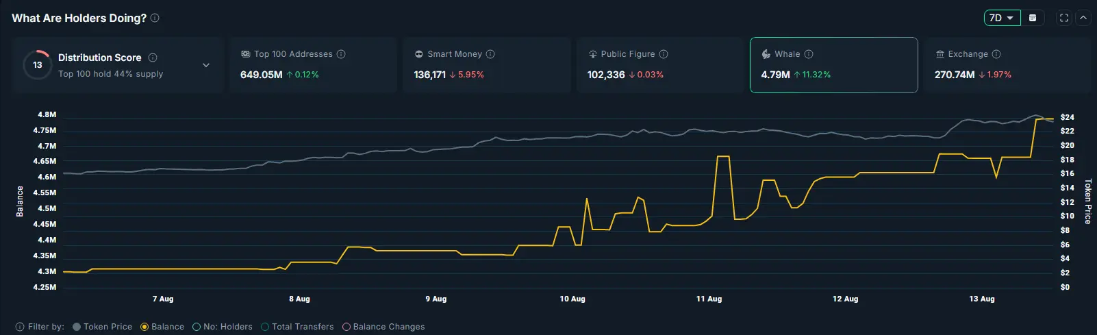 Чи може ціна Chainlink зрости до $40, оскільки накопичення китів та інституційне прийняття загострюються? - 1