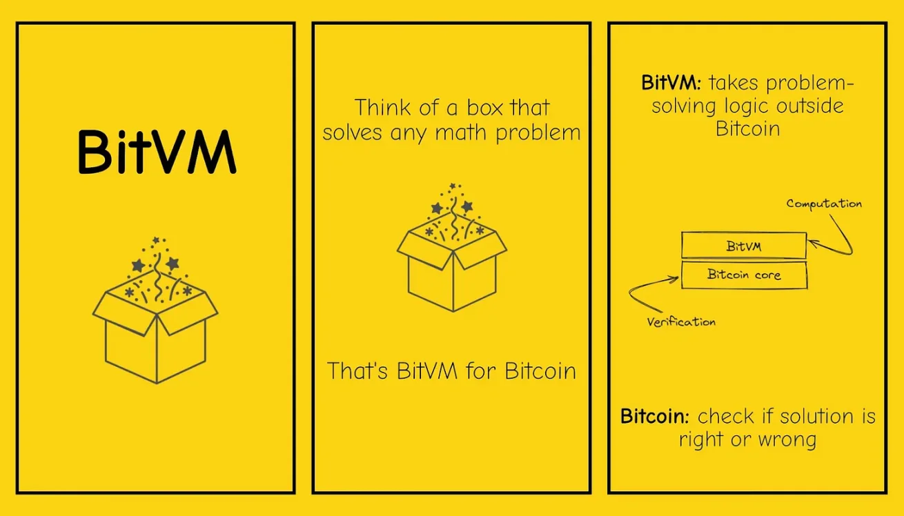 銘文熱潮已過兩年，BTCFi會再次引領比特幣生態牛市嗎？
