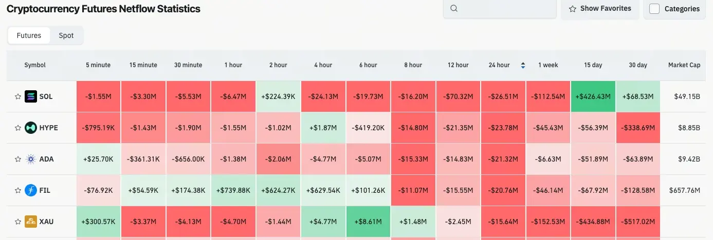 加密貨幣合約流量