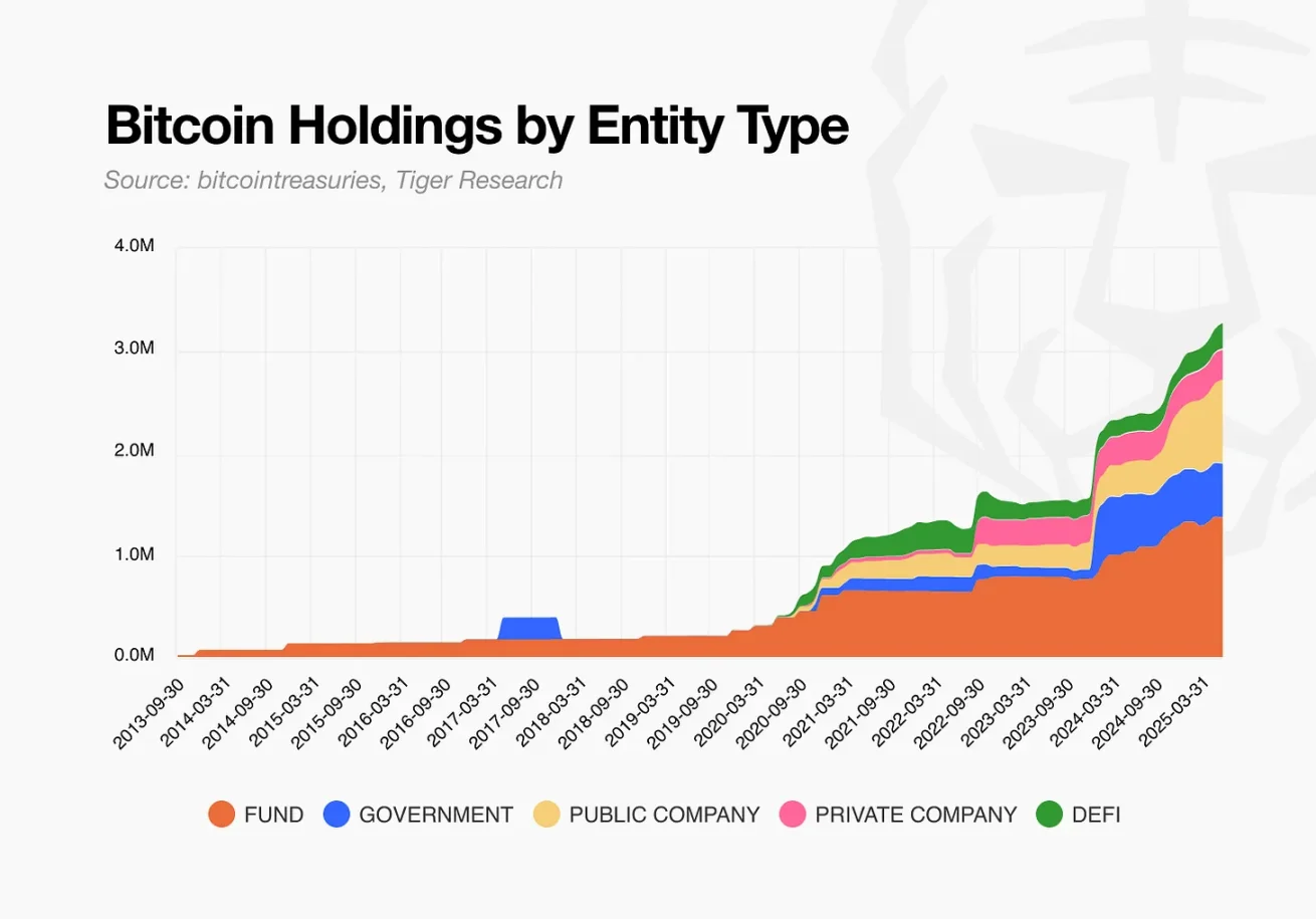 銘文熱潮已過兩年，BTCFi會再次引領比特幣生態牛市嗎？