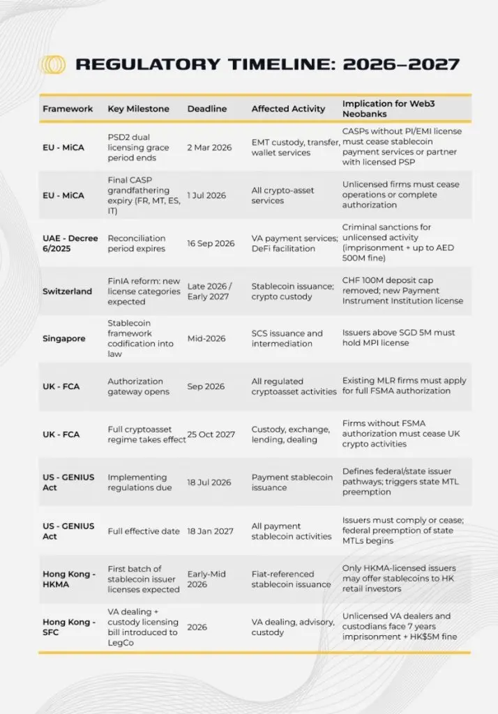 Solus Partners Releases Report On Web3 Neobanks, Mapping Infrastructure, Licensing, And Regulatory Risks