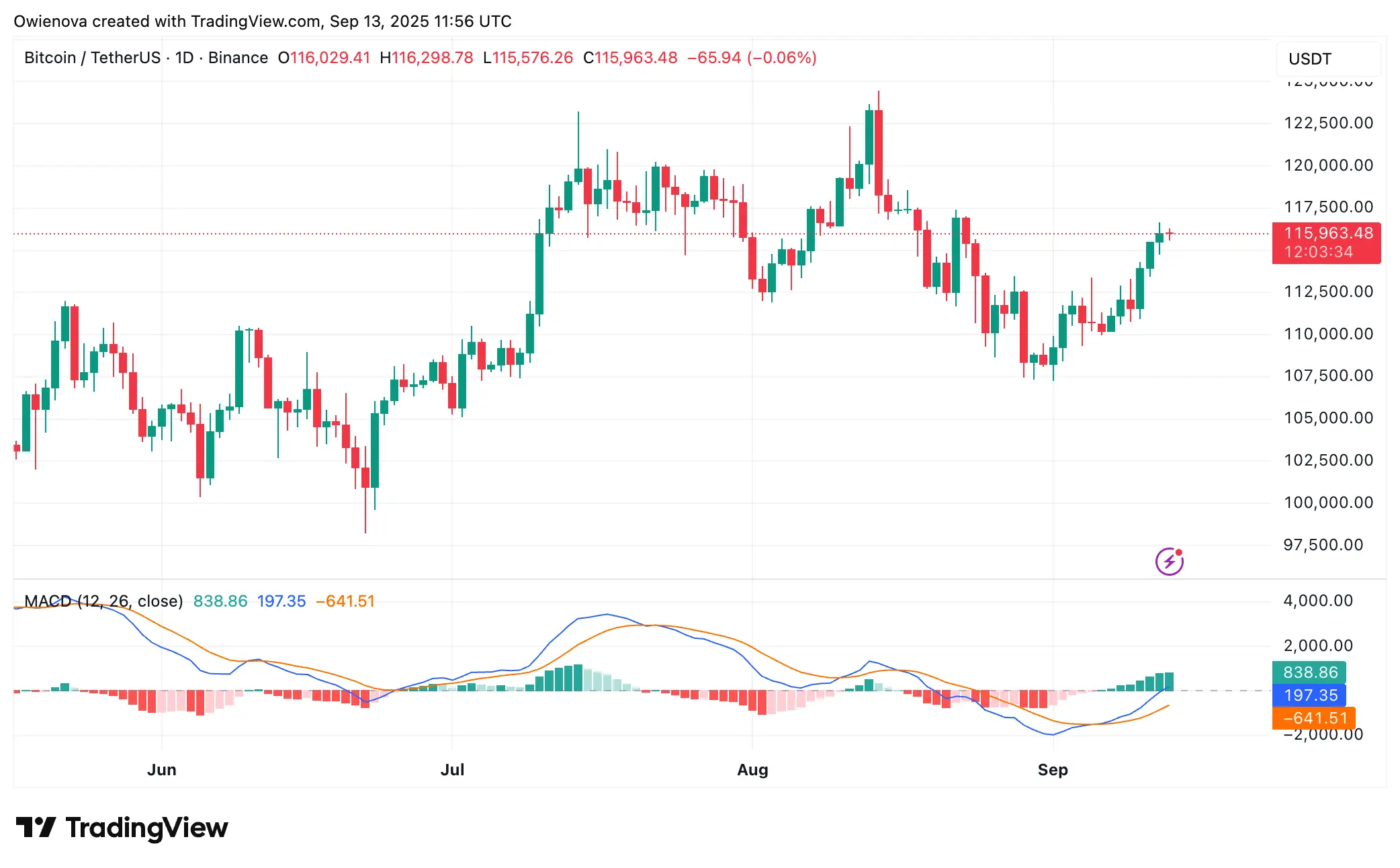 Bitcoin