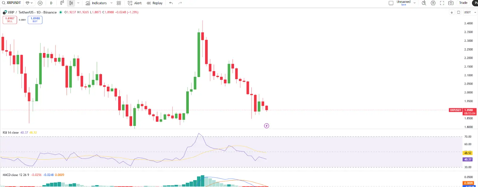 XRP Price Chart