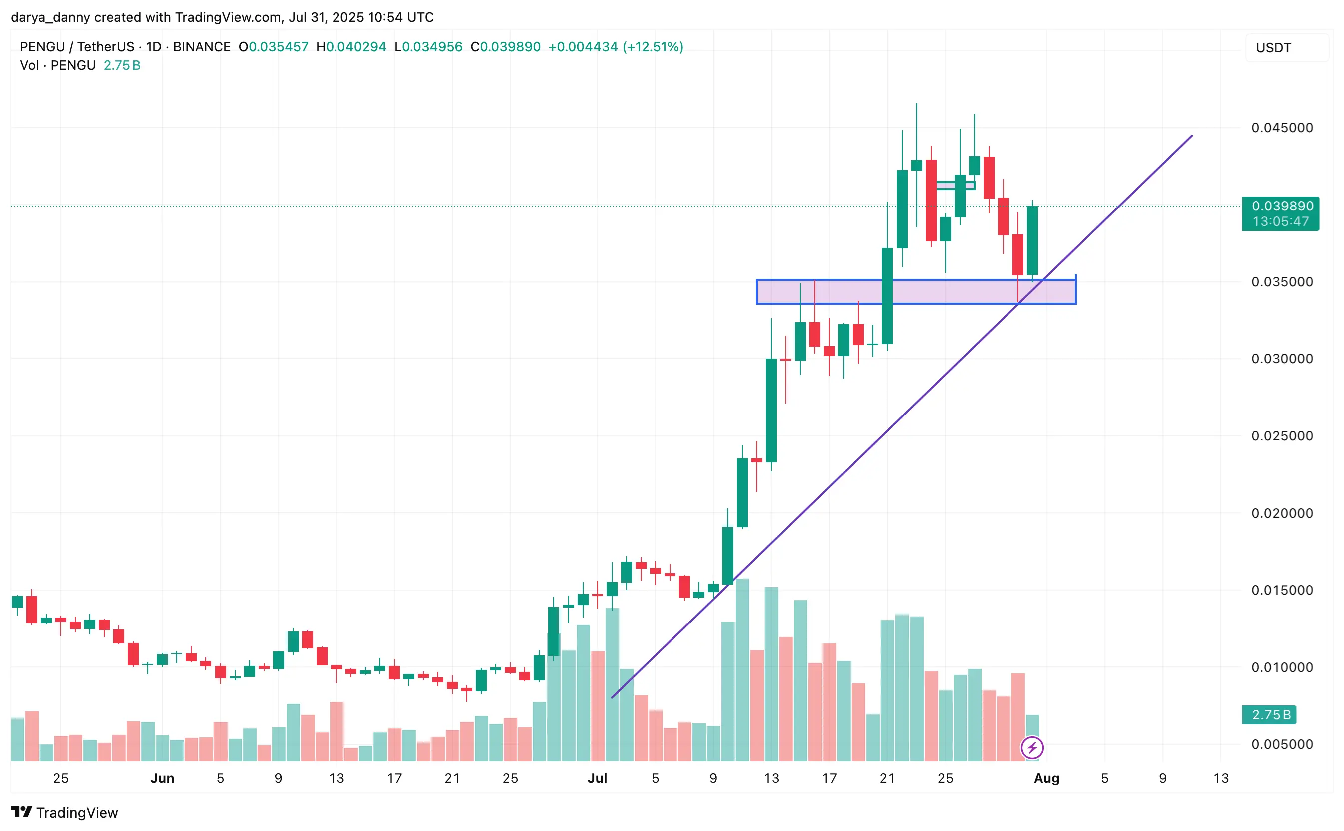 بطاريق بادجي ولعبة بلاي سولانا تطلق إصدارًا محدودًا من جهاز جيم بوي مع حرق توكن PENGU على كل عملية بيع - 1