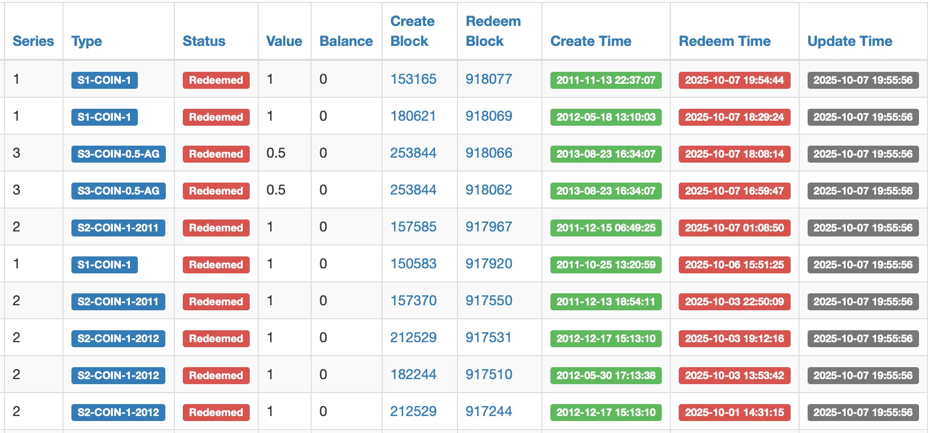 $4 Billion Buried in Brass, Silver and Gold: The Unclaimed Casascius Coins Still Guarding Over 38,000 BTC