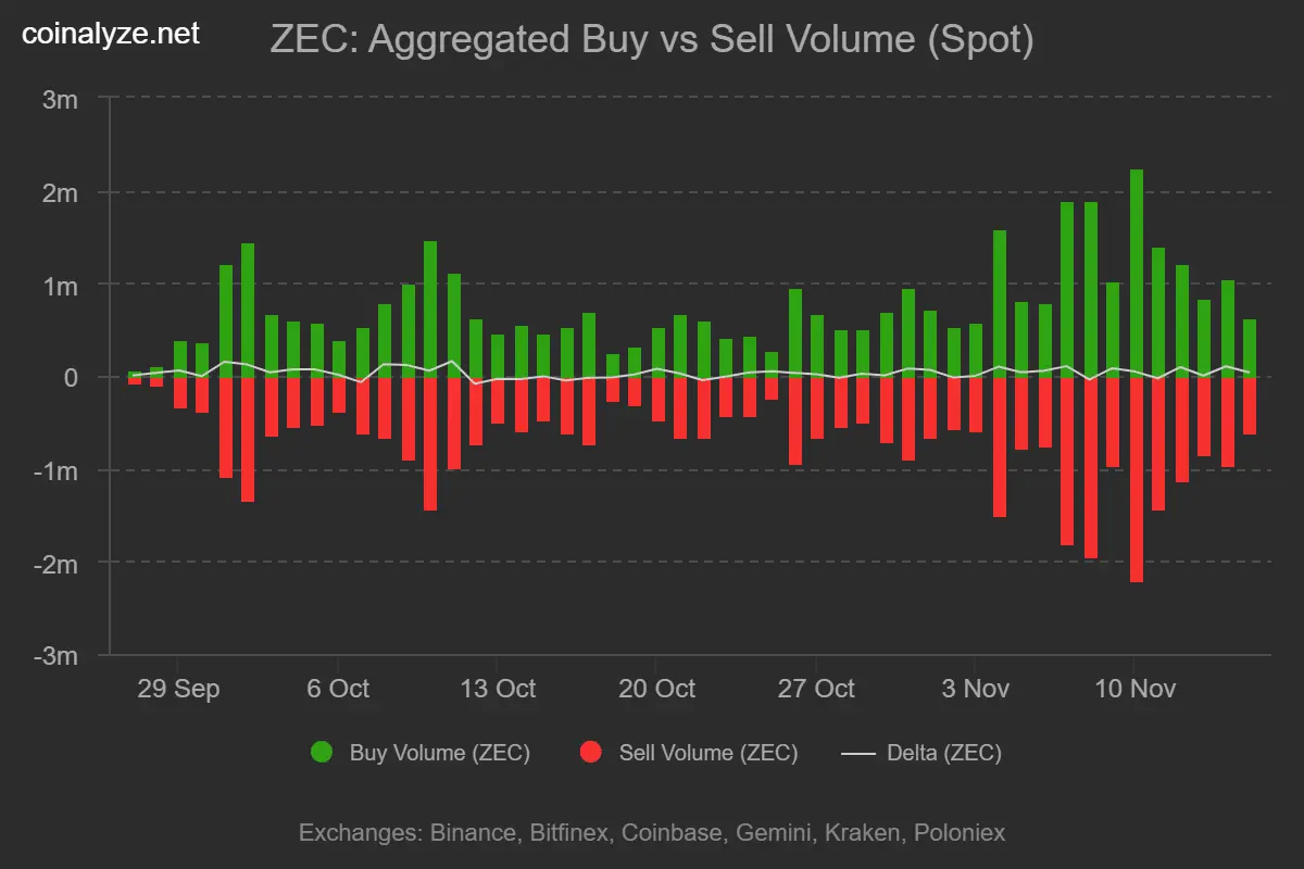 这就是为什么交易者将ZEC的价格目标定在875美元