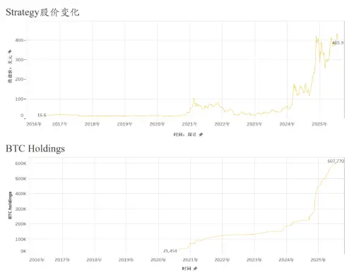 Límites de cumplimiento en la asignación de activos criptográficos empresariales: Riesgos de divulgación contable a partir de la demanda colectiva de Strategy