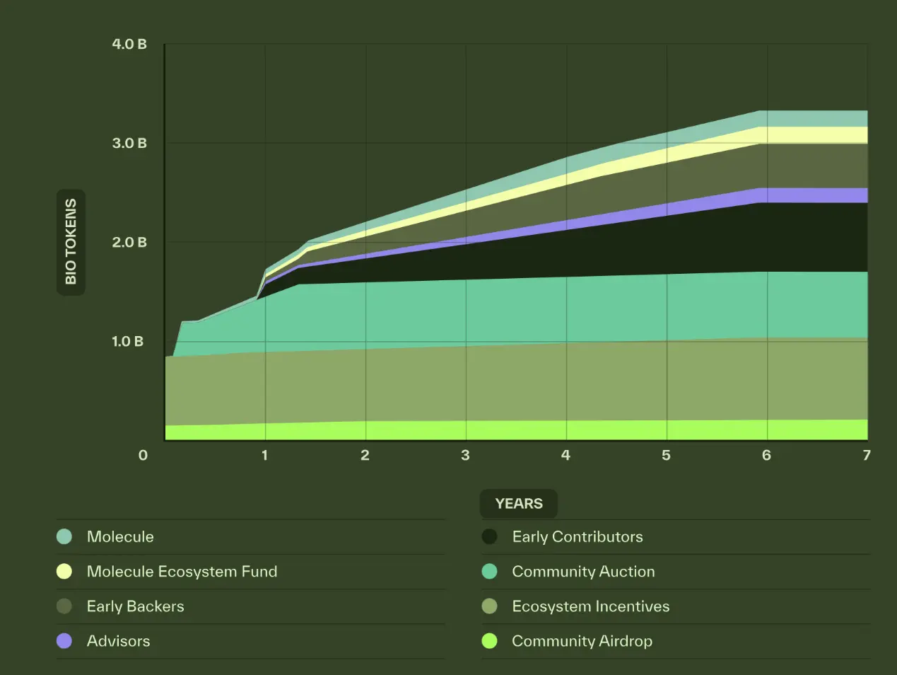 BIO Protocol Deep Research Report: Binance's Strong Support for Decentralization Science (DeSci) platform