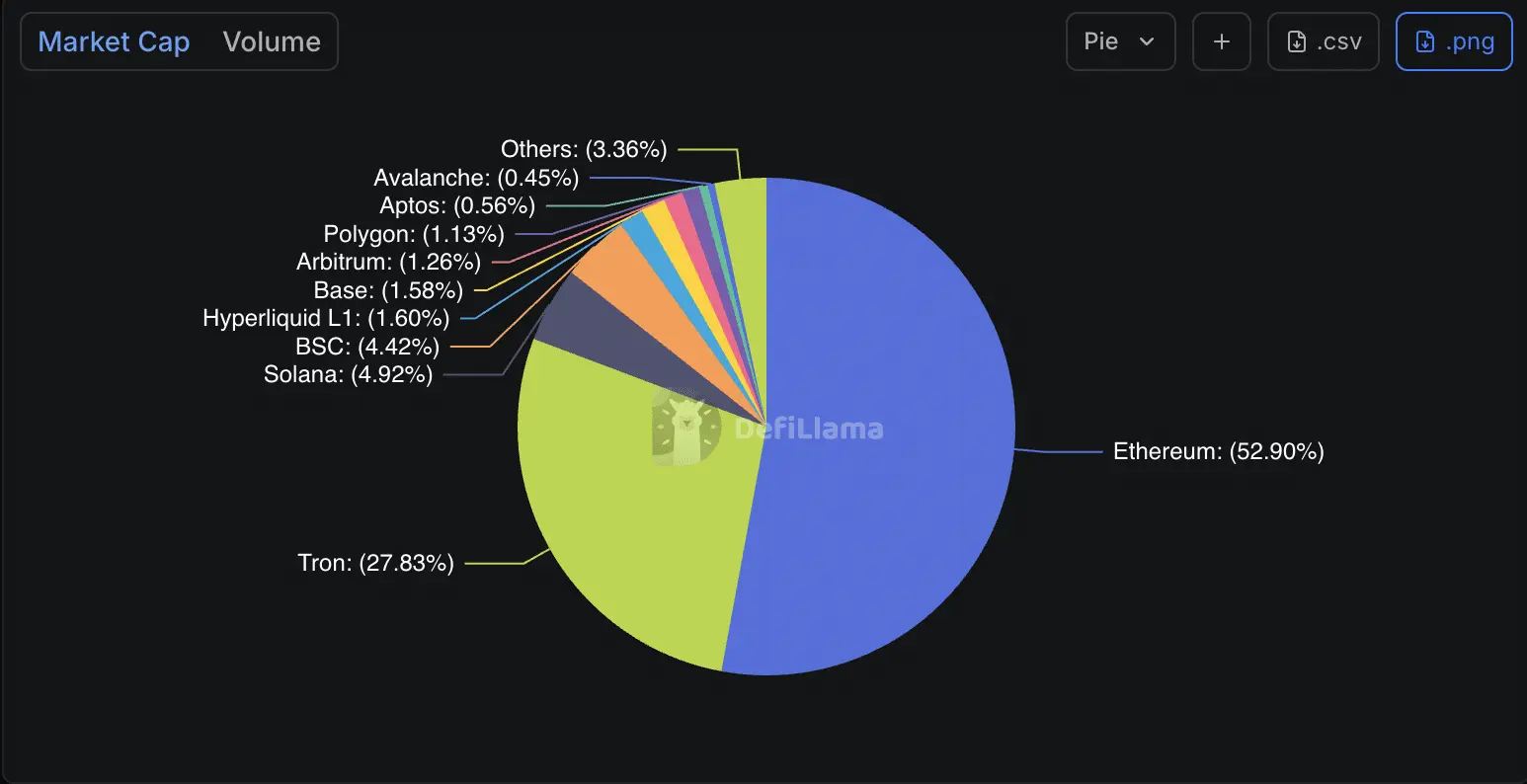 Token hóa tăng trưởng, Ethereum vẫn nắm thị trường - Tin Tức Bitcoin - Cập Nhật Tin Tức Coin Mới Nhất 24/7 2026