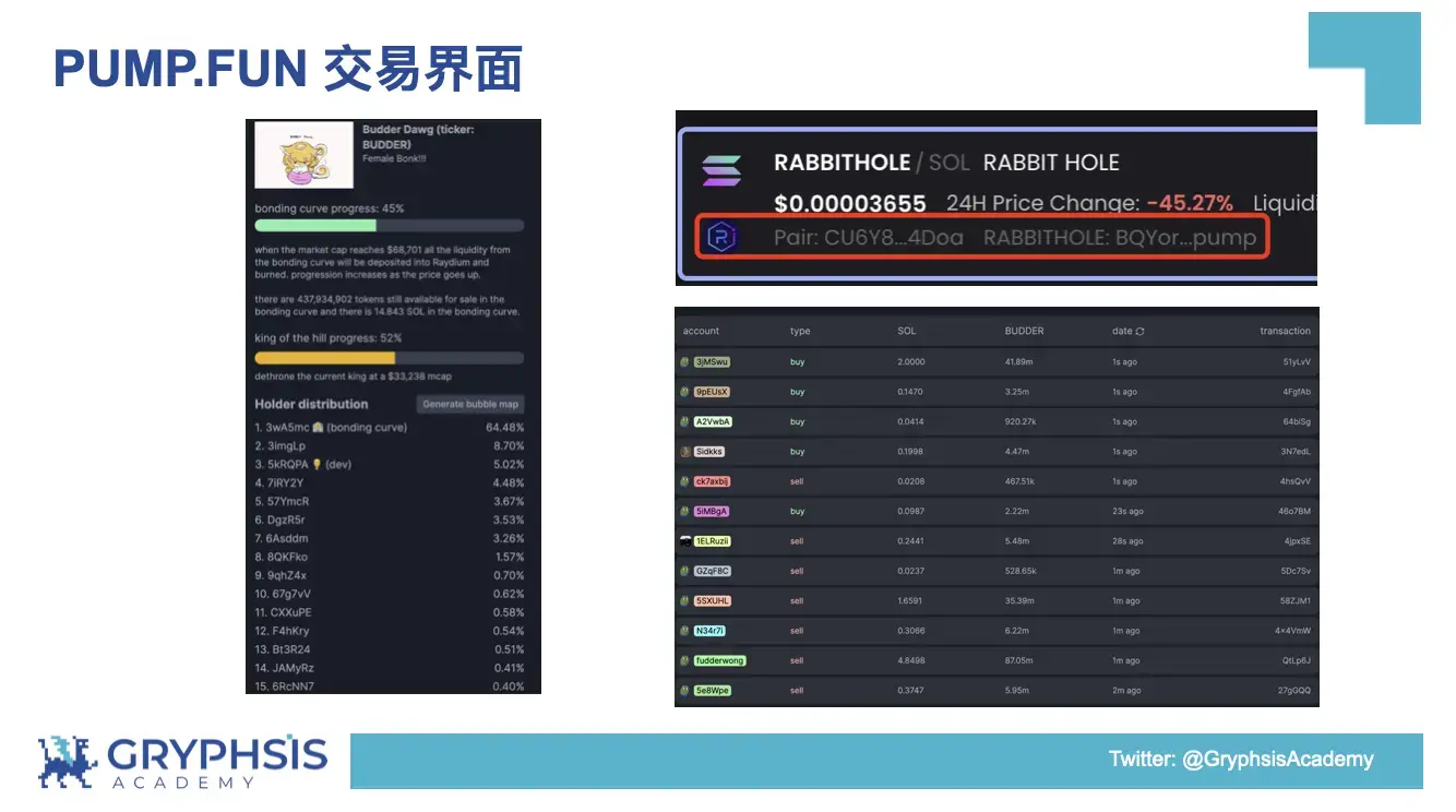 PUMP.FUN giao thức洞察：从Bonding Curve计算到盈利策略构建