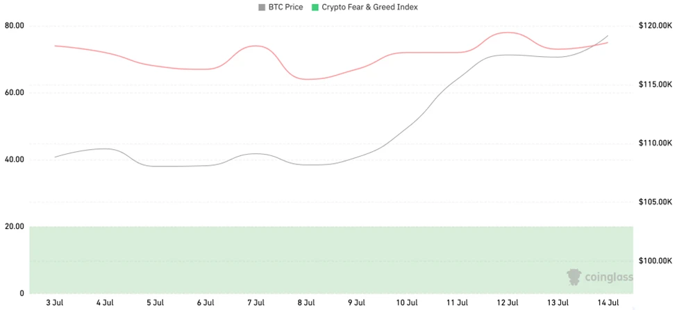 Báo cáo hàng tuần của Viện Nghiên cứu CoinW (2025.7.7-2025.7.13)