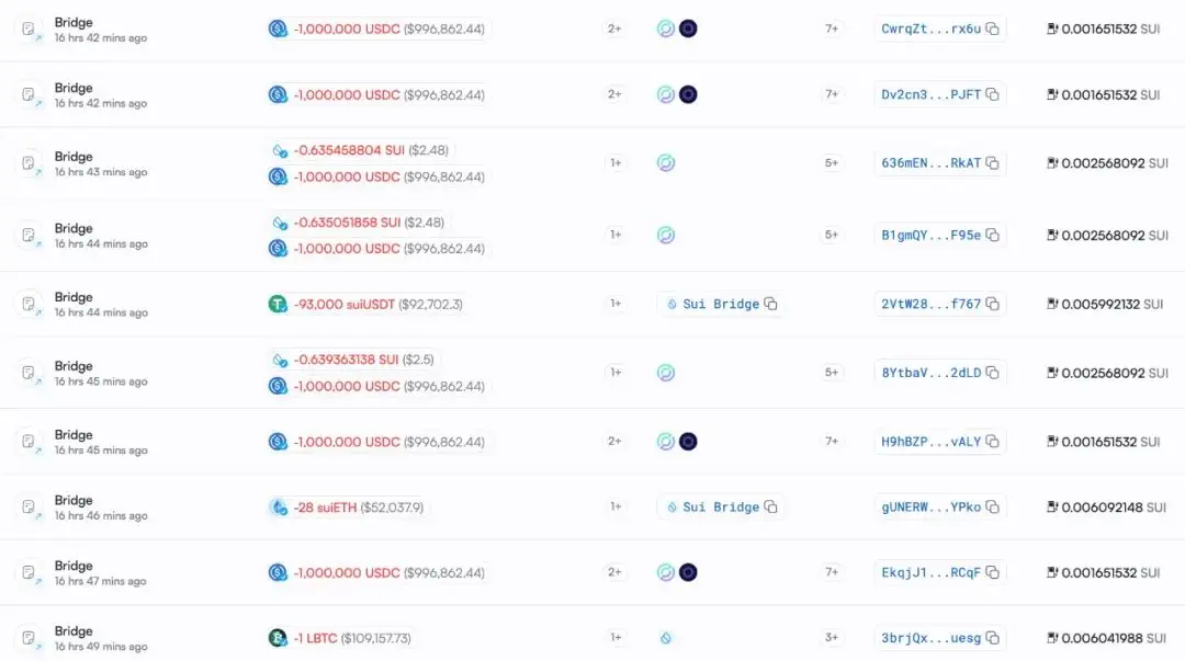 Slow Fog: Cetus roubou 230 milhões de dólares, analisando a técnica de ataque e a situação da transferência de fundos