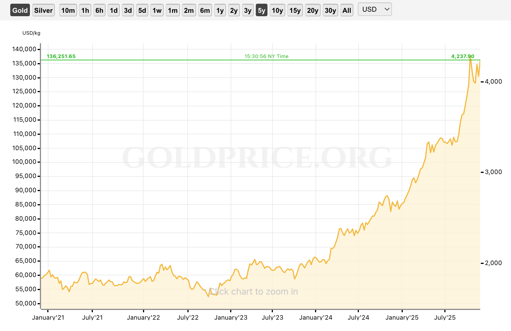 Может ли золото, зашифрованное, стать следующим стандартом для стейблкоина?