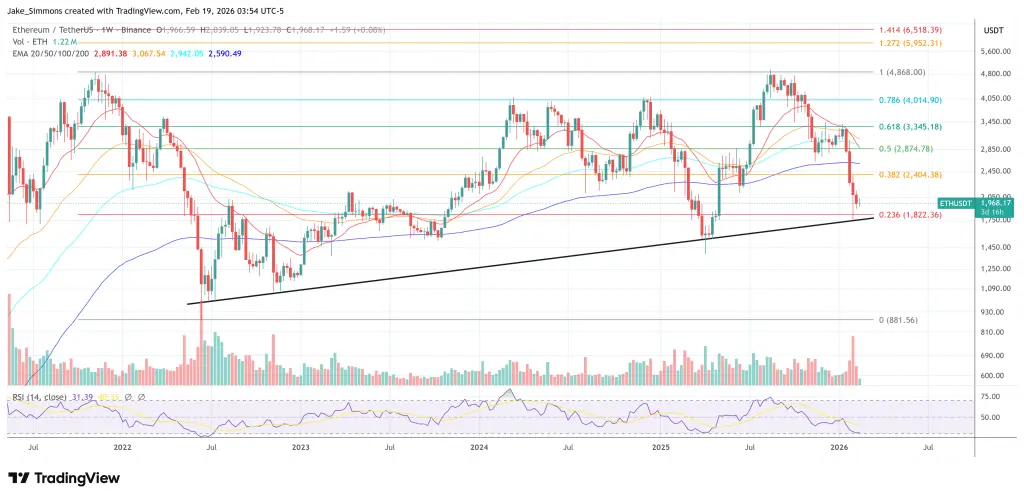 Ethereum price chart