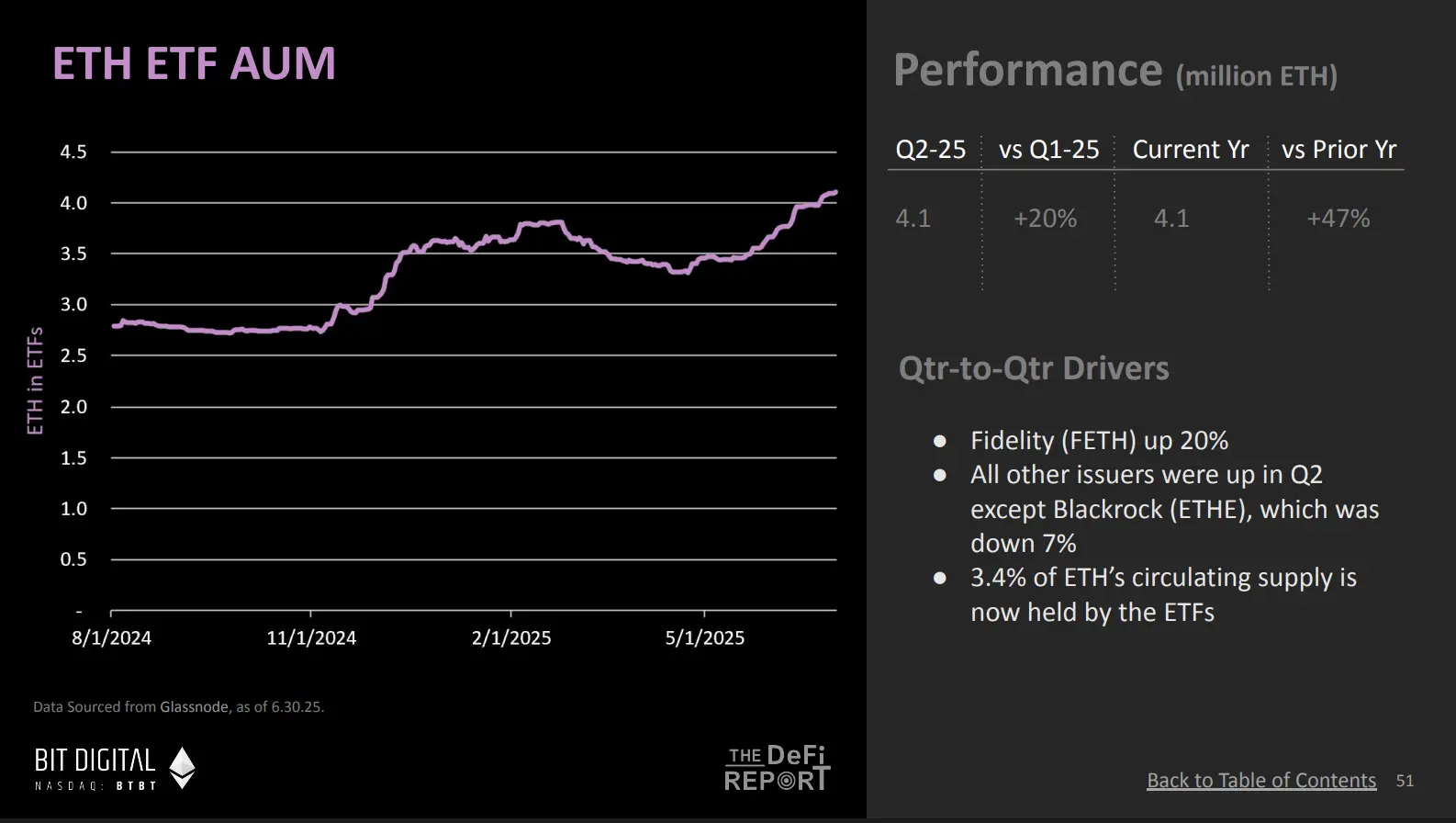 10 imágenes revelan el inicio del bull run de Ethereum: el capital institucional podría ser el mayor impulsor