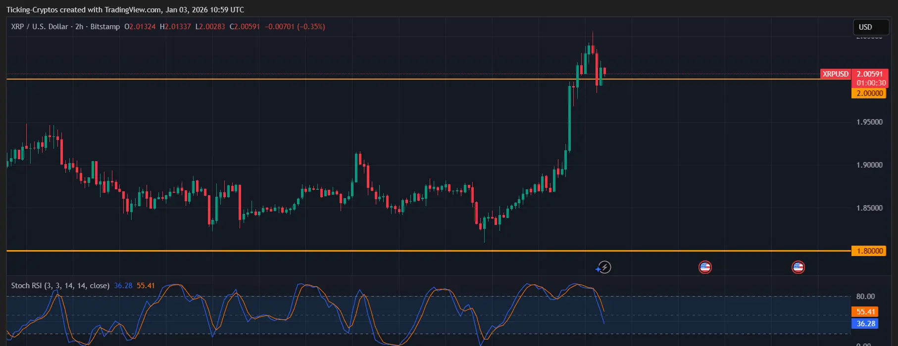XRPUSD_2026-01-03_11-59-30.png