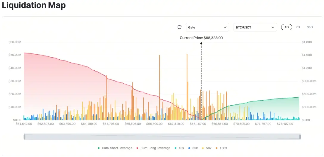 比特幣清算地圖