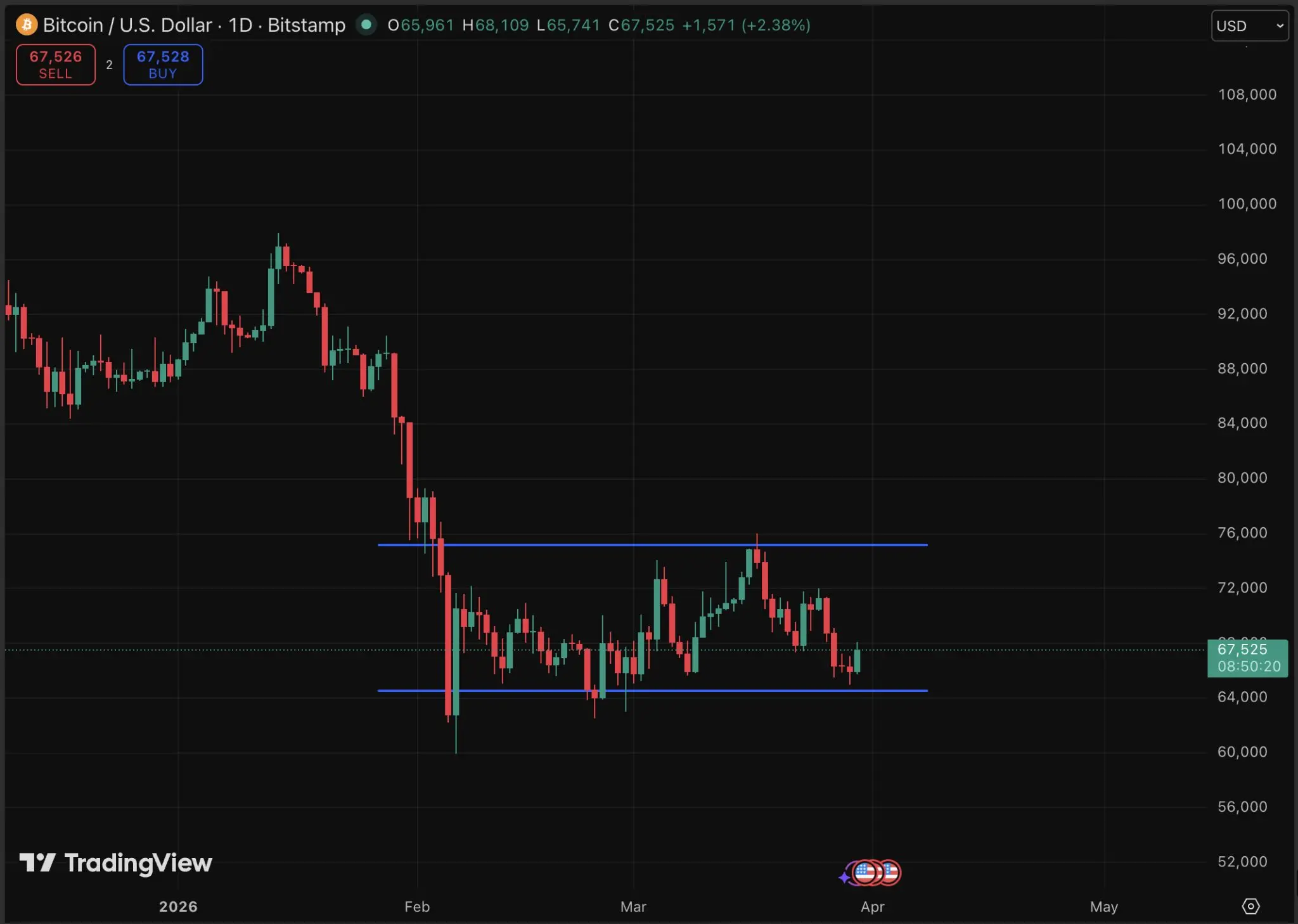 比特幣價格走勢