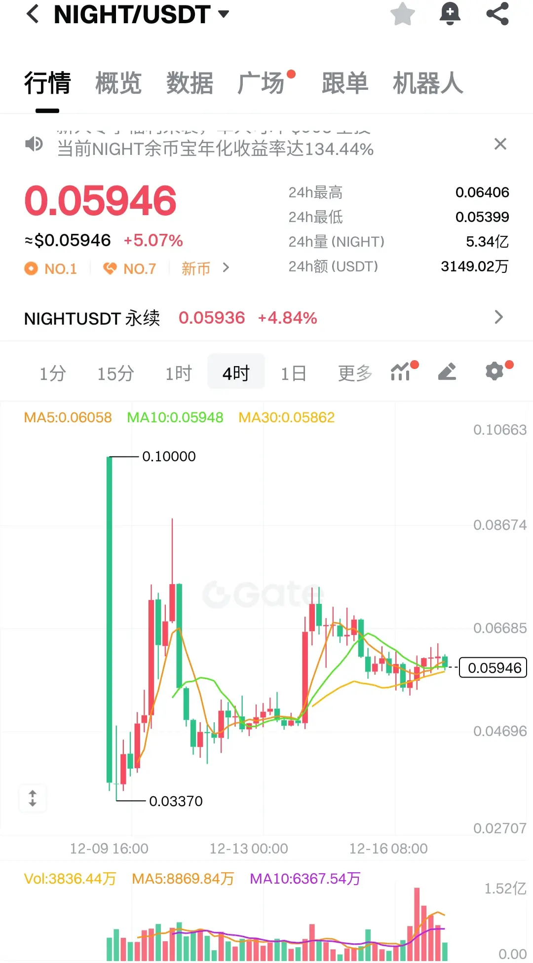 repost-content-media