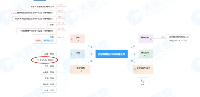 區塊鏈項目歸零，AIGC Chain能否助力"大割"翻身變大哥？