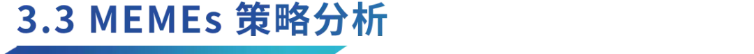 解構模因：爲何本週期MEMEs表現卓越？
