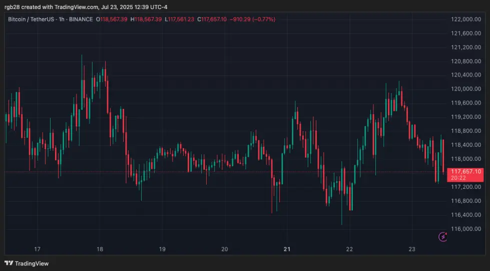 Stablecoins, btc, btcusdt