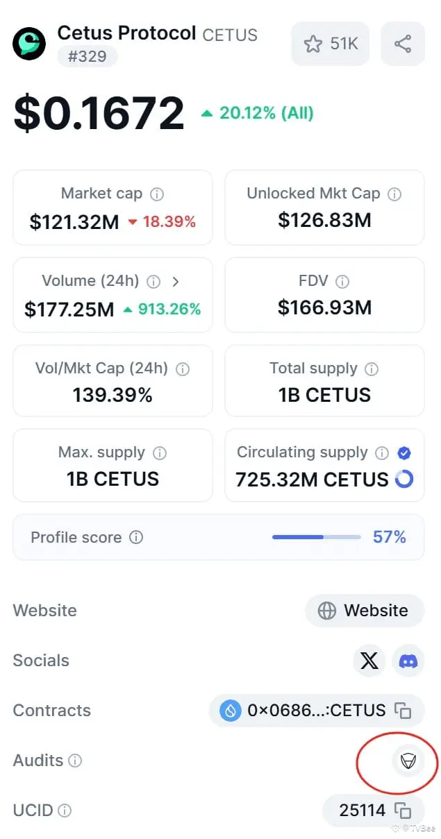 SUI ekosistem DEX #Cetus saldırıya uğradı, kod güvenlik denetimi gerçekten yeterli mi?