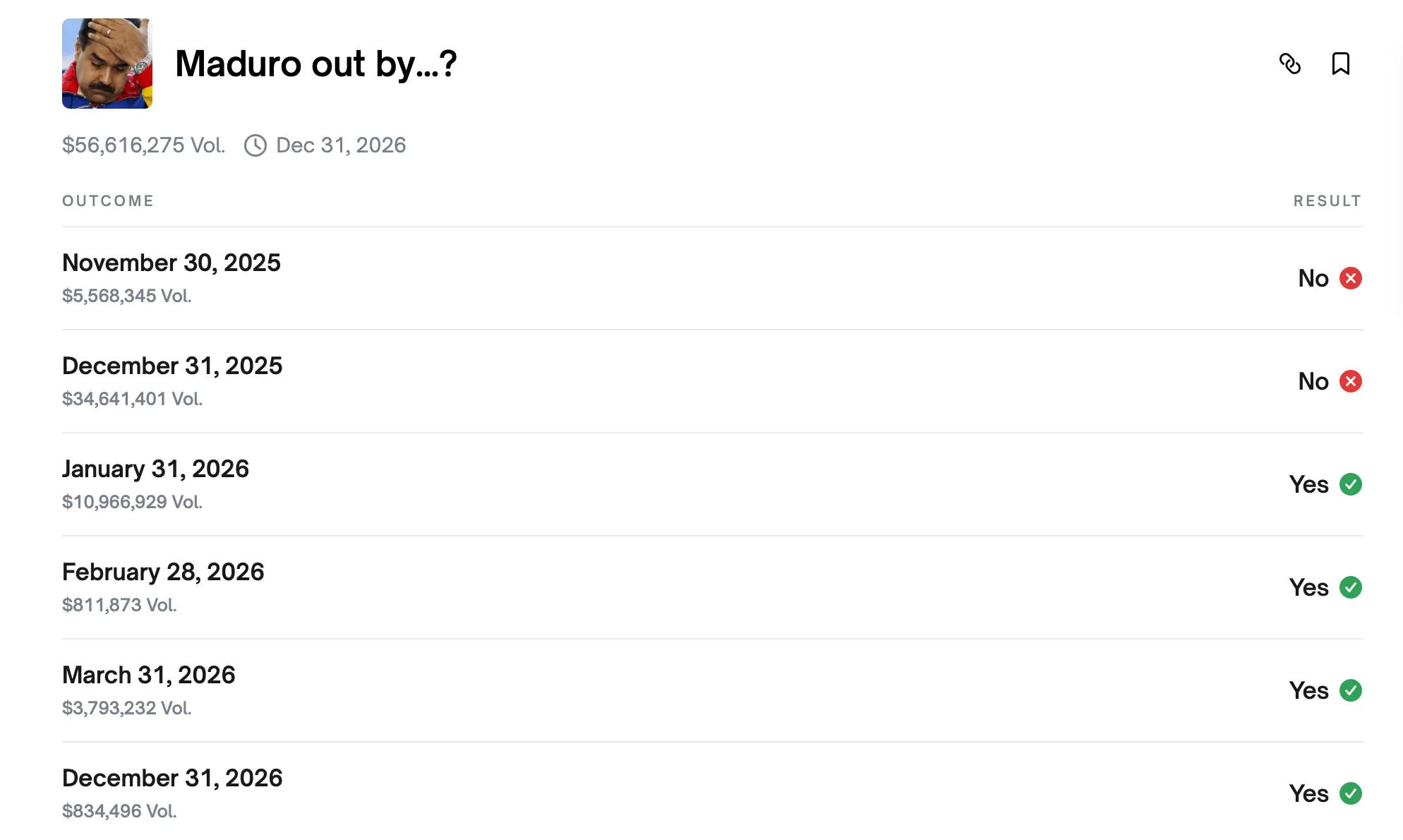 Maduro’s Fall Turns Long-Shot Polymarket Bets Into Overnight Wins