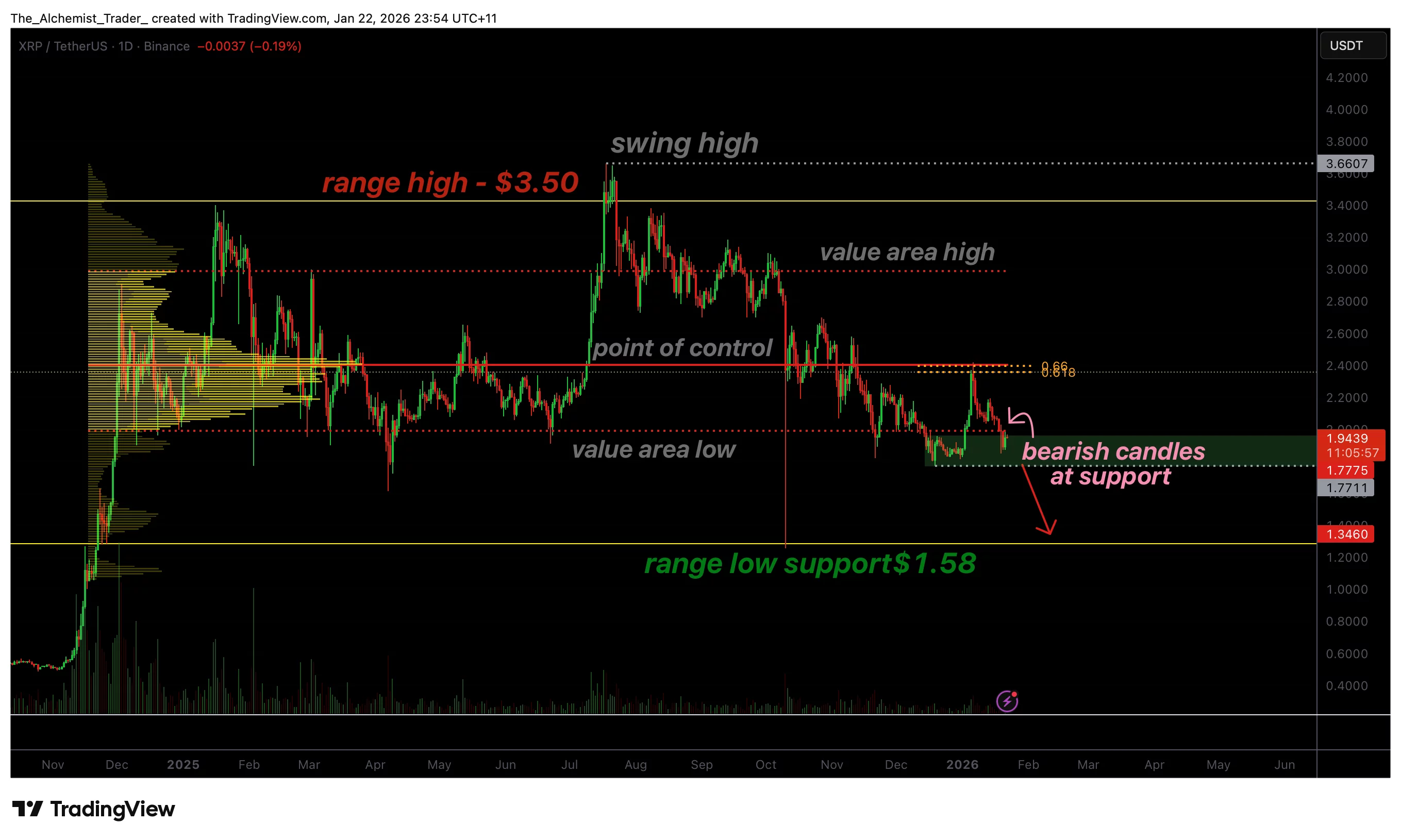 Will XRP price drop further as selling pressure builds near $1.90? - 1