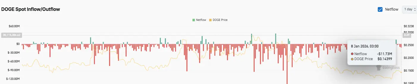 Spot Flow Data