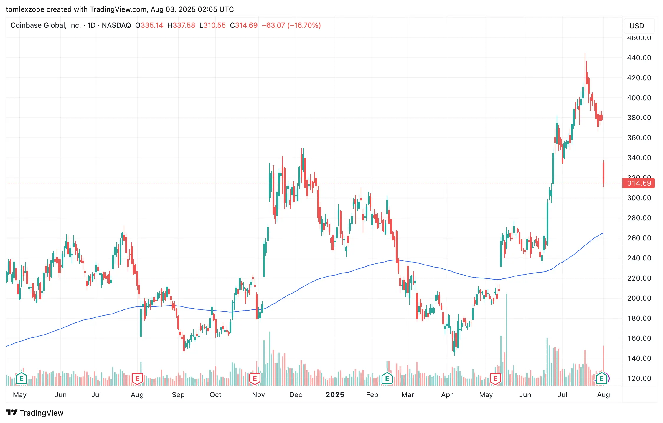 Coinbase